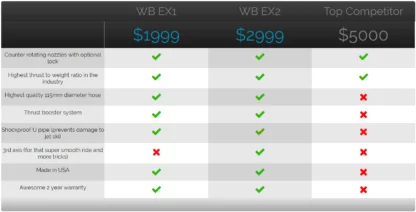 Wataboard EX2 Pro (Complete Kit) - no flyboard comes close! - Image 5