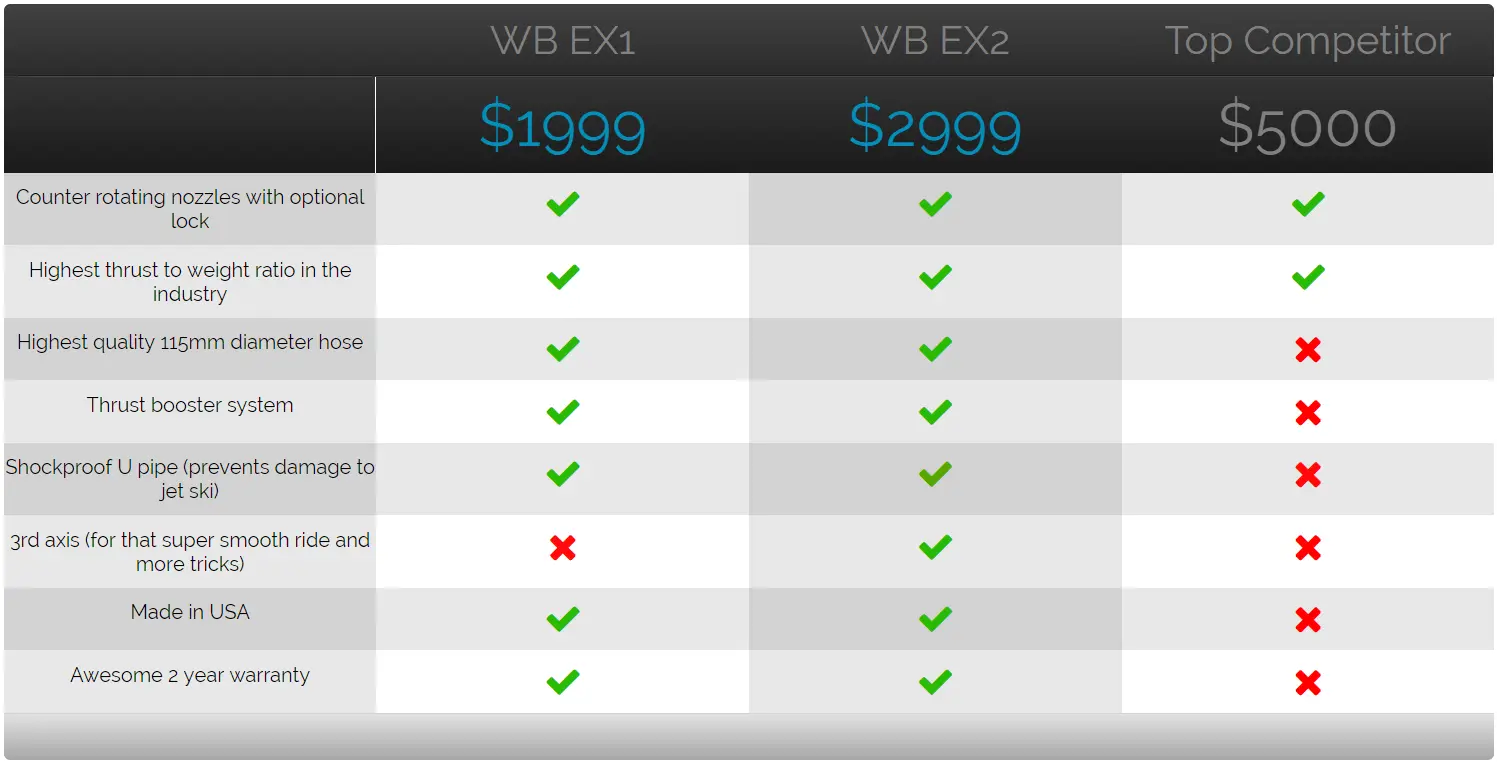 Wataboard EX2 — Advanced Hydroflight FlyBoard for High-Performance Water Flight - Image 5